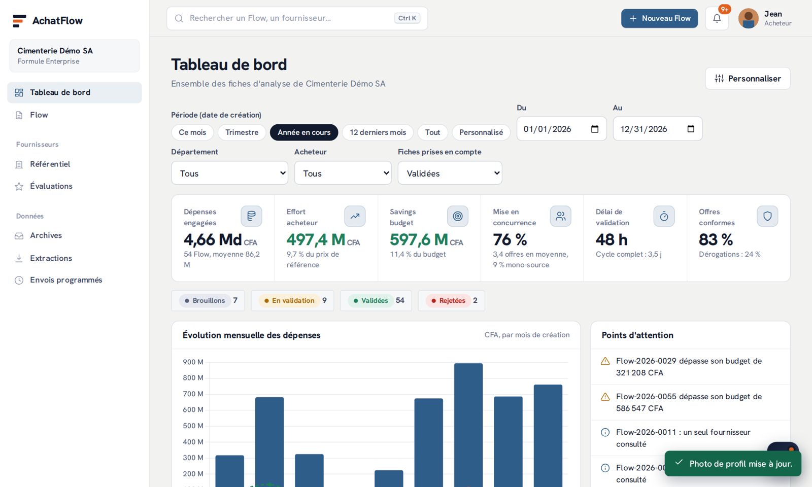 Tableau de bord AchatFlow : dépenses, savings, délais de validation